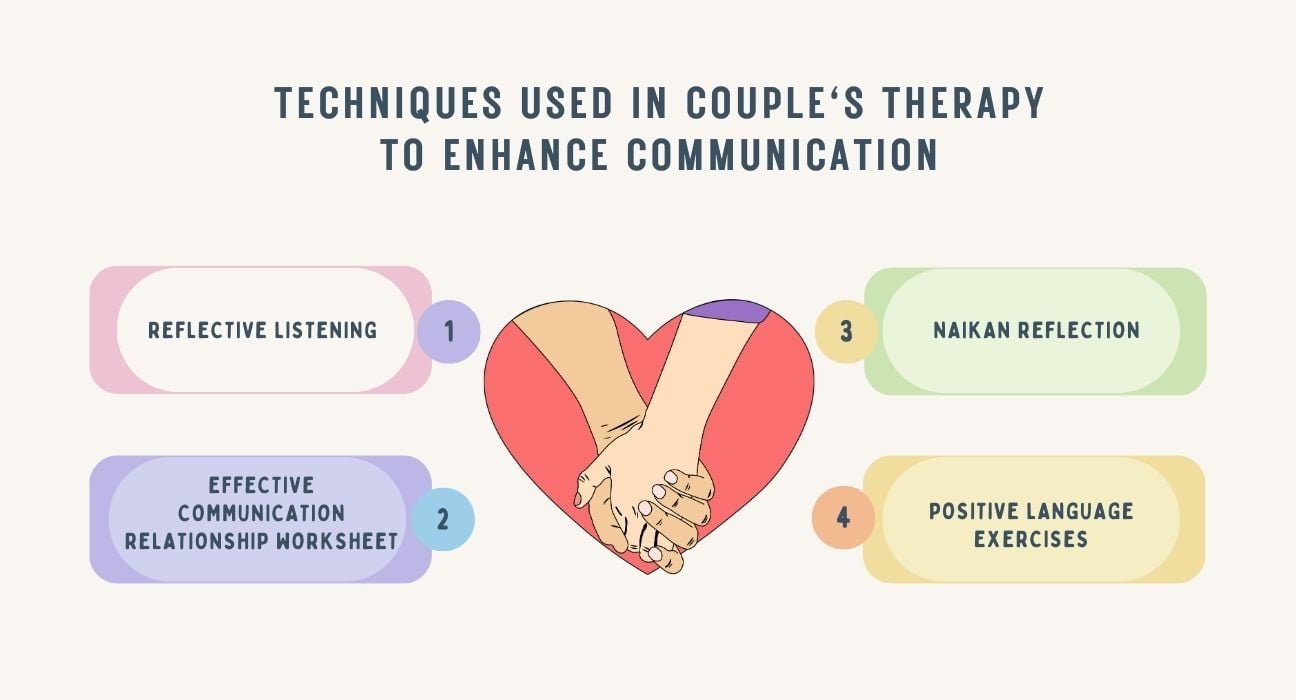techniques-used-in-couples-therapy-to-enhance-communication