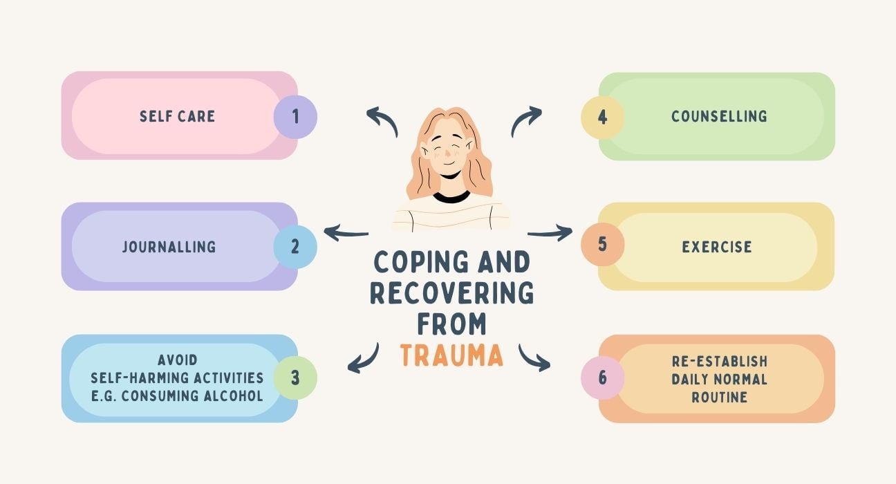 Coping and Recovering from Trauma