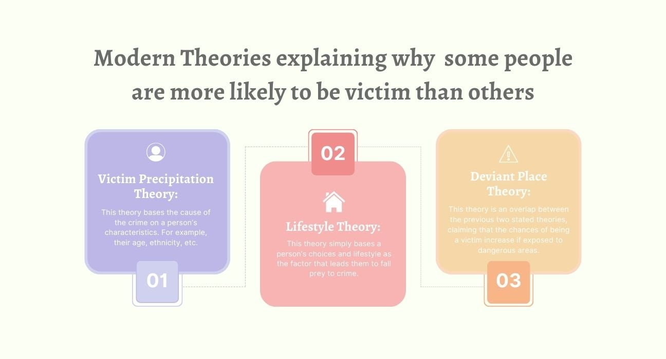 modern-theories-explain-why-some-people-are-more-likely-to-be-victim-than-others