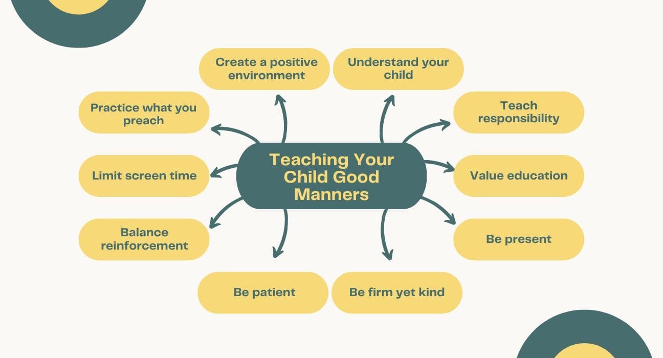 11 Effective methods to Teach your Child good Manners