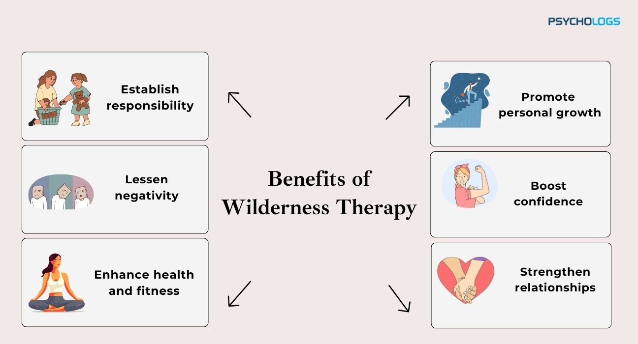 What Is Wilderness Therapy?