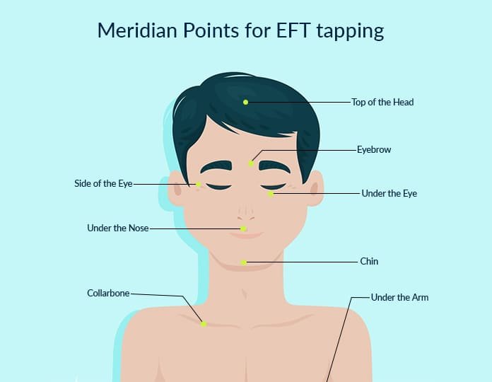 Meridian Points for EFT tapping  