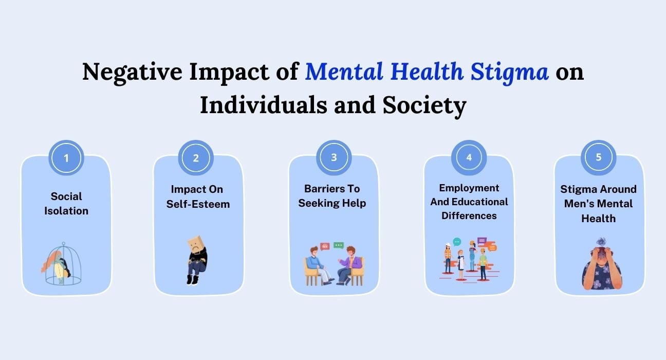 addressing-mental-health-stigma-and-its-impact-on-society