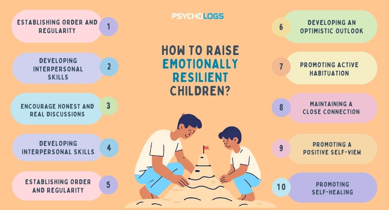 raising-emotionally-resilient-children
